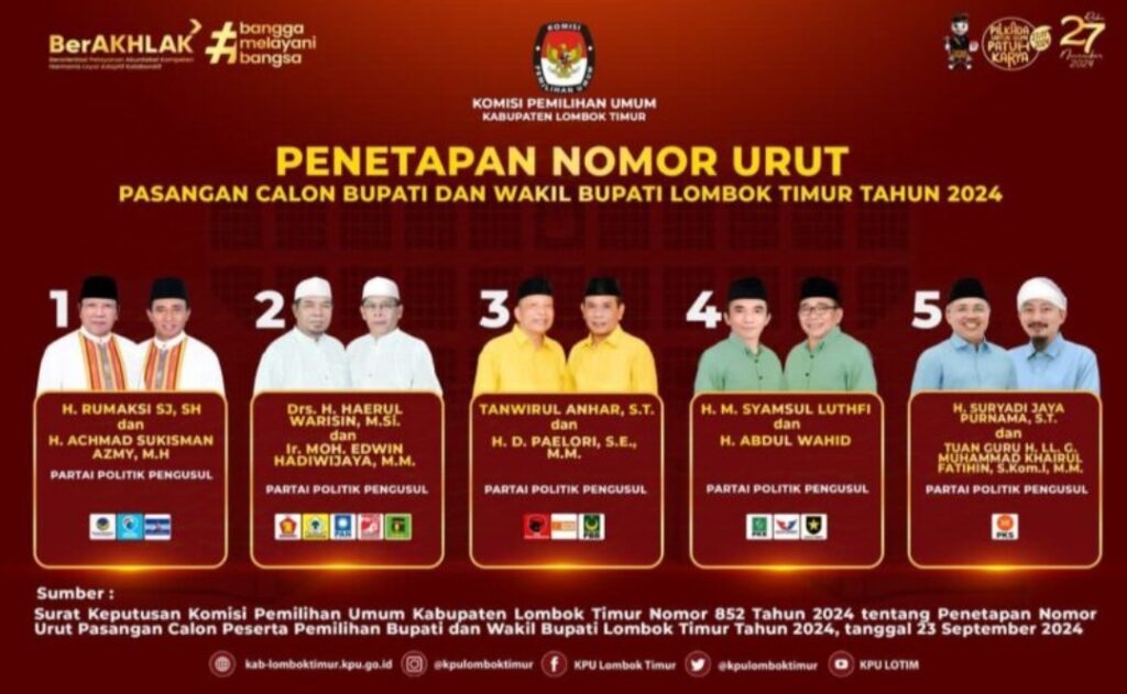 Berikut Visi, Misi Calon Bupati Lombok Timur Tahun 2024